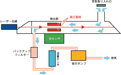 ã‚¢ã‚¹ãƒ™ã‚¹ãƒˆé£›æ•£è¨ˆæ¸¬è£…ç½® Fiber Survey Meter Fs 1 Fiber Monitor F 1 Aktio ã‚¢ã‚¯ãƒ†ã‚£ã‚ªã‚¨ãƒ³ã‚¸ãƒ‹ã‚¢ãƒªãƒ³ã‚°äº‹æ¥­éƒ¨
