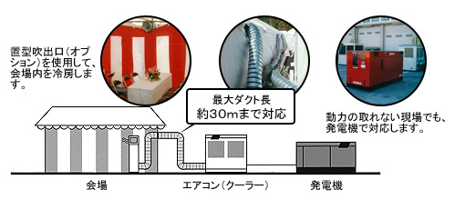 移動式エアコン Aktio アクティオエンジニアリング事業部