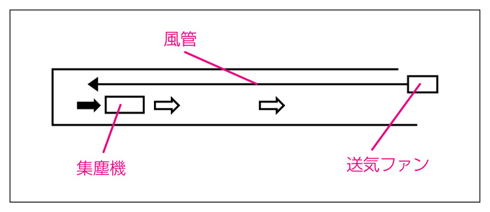 換気に関する基礎知識 Aktio アクティオエンジニアリング事業部