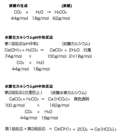 Ph中和理論 Aktio アクティオエンジニアリング事業部