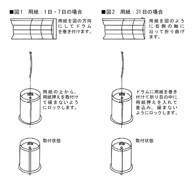 方 雨量 の 測り