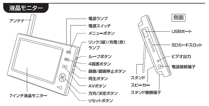 無線カメラ(モニター付) WSC-W03MOW-1P ｜ 【AKTIO】アクティオ 