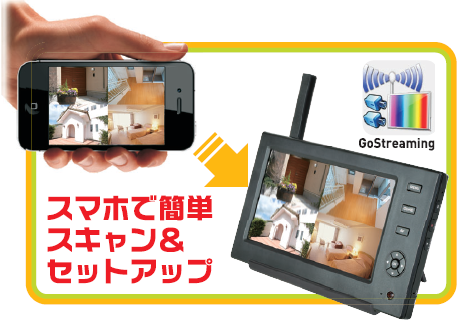 無線カメラ(モニター付) WSC-W03MOW-1P ｜ 【AKTIO】アクティオ 