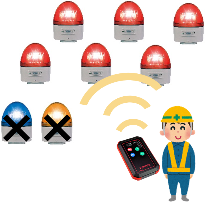 電波式無線リモコン警告灯 （リモコン・回転灯防水仕様） ｜ 【AKTIO 