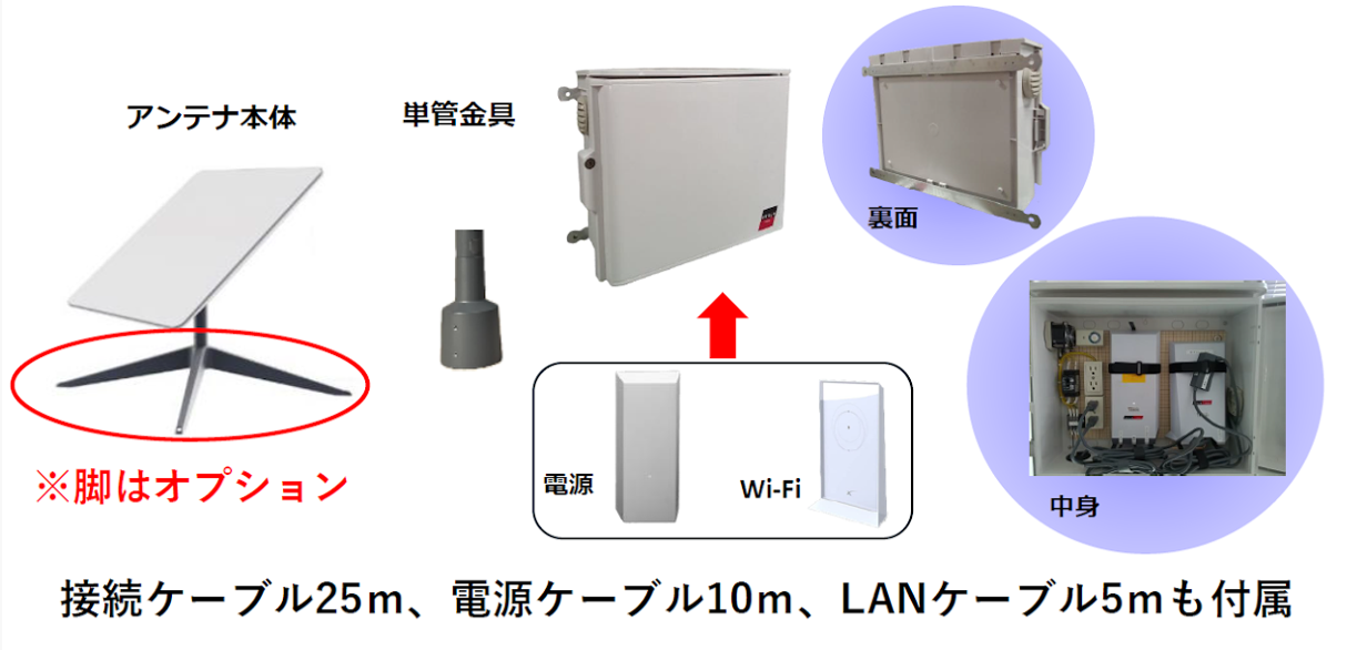 低軌道衛星インターネットサービス スターリンク Starlink Business 