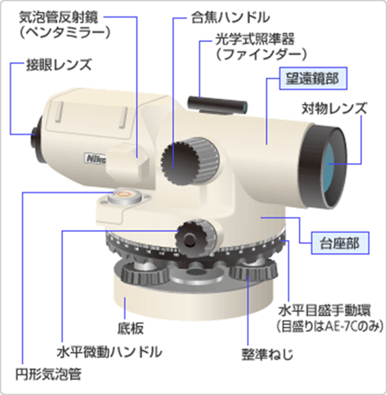 オートレベル（自動レベル）AE-7 ｜ 【AKTIO】アクティオ 