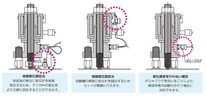 スーパーセール】 サンコー あと施工アンカー非破壊試験機 テクノテスター 200kN 引張荷重確認試験機 AT200 3601293 法人  事業所限定 直送元