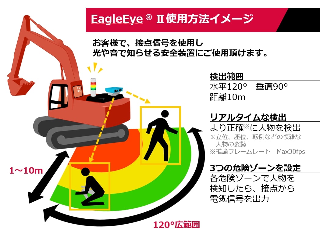Ai人物検知警報システム Eagleeye Aktio アクティオエンジニアリング事業部 Ai人物検知警報システム Eagleeye Aktio アクティオエンジニアリング事業部