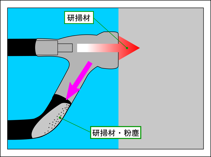 ハンディバキュームブラスト