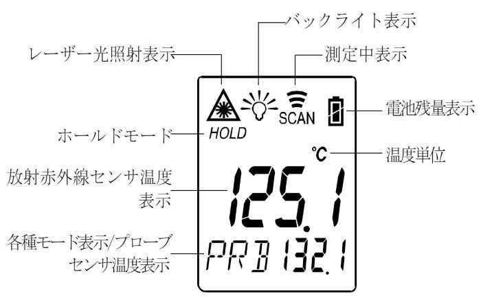 放射温度計 AD5616 | 【AKTIO】アクティオエンジニアリング事業部