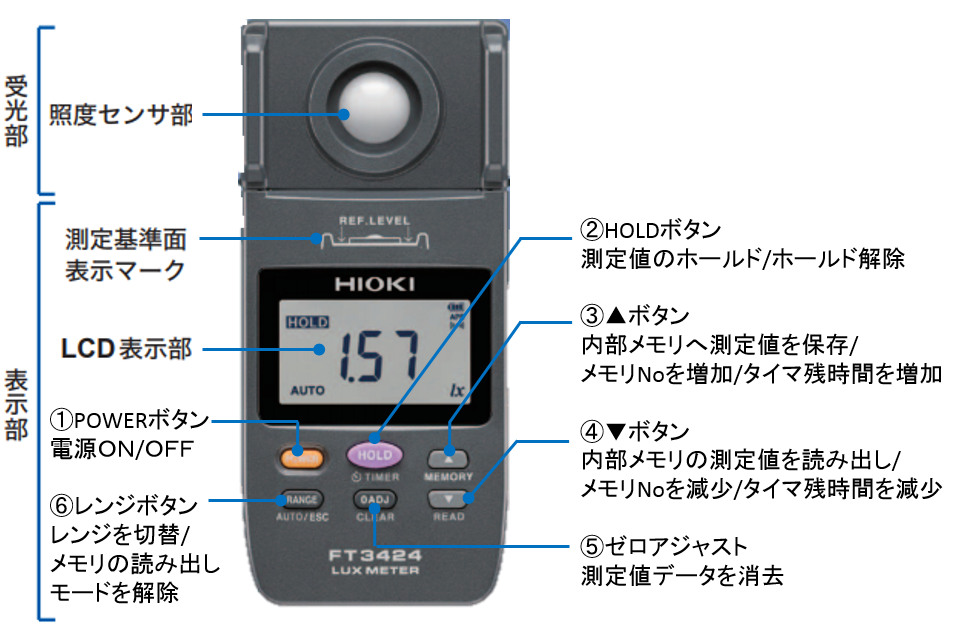 照度計（ルクスハイテスタ）FT3424 ｜ 【AKTIO】アクティオ