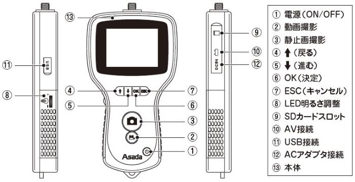 超ポイント祭?期間限定】 アサダ 工業用ビデオ内視鏡 クリアスコープ デジタル100 TH100 ヘッド径φ5.5mm