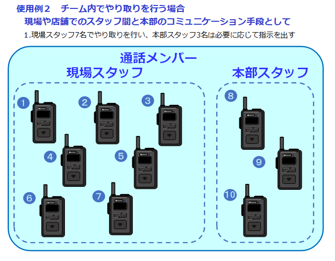 最大78%OFFクーポン B-X10cg X10専用充電器 ベアー B-EAR 充電器 チャージャー 同時通話 トランシーバー