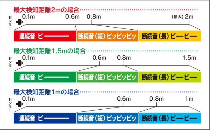 車両用衝突警報装置 パノラマhl Aktio アクティオエンジニアリング事業部