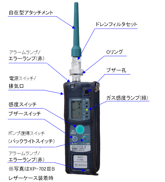 携帯式ガス検知器 XP-702Ⅲ-A ｜ 【AKTIO】アクティオエンジニアリング