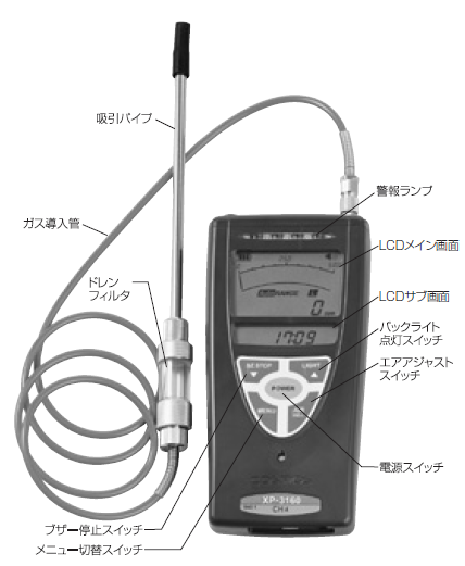 携帯式ガス検知器 XP-3160-アンモニア ｜ 【AKTIO】アクティオ 