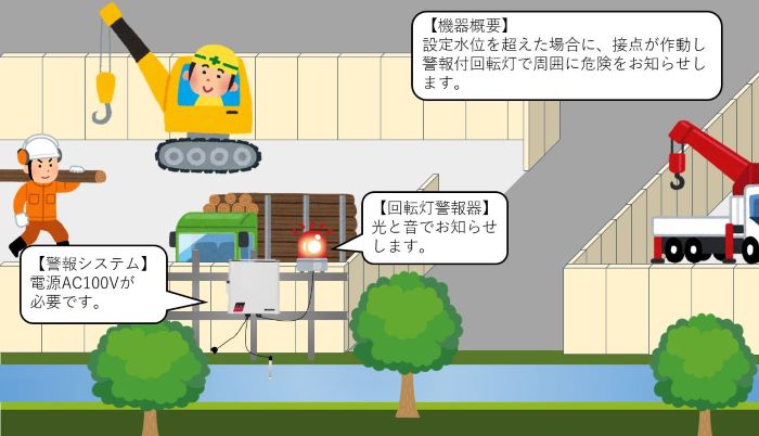 屋外用水位警報システム OT-1408Z ｜ 【AKTIO】アクティオ