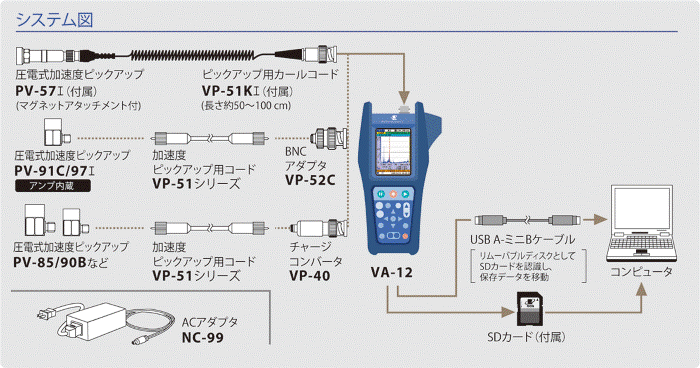 RTEP0502_VA-12_system