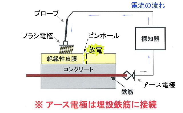 交換無料 プロキュアエースサンコウ 乾式 低周波パルス放電式薄膜用