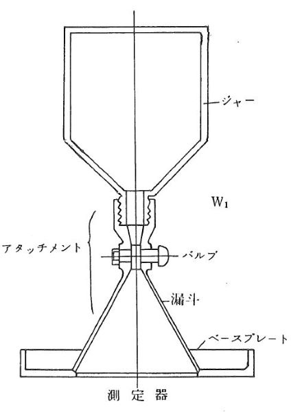 代引き不可 現場用品専門ECストア 現場監督JIS突固め試験装置 LS-442 三洋試験機工業 土質用試験機 土壌検査