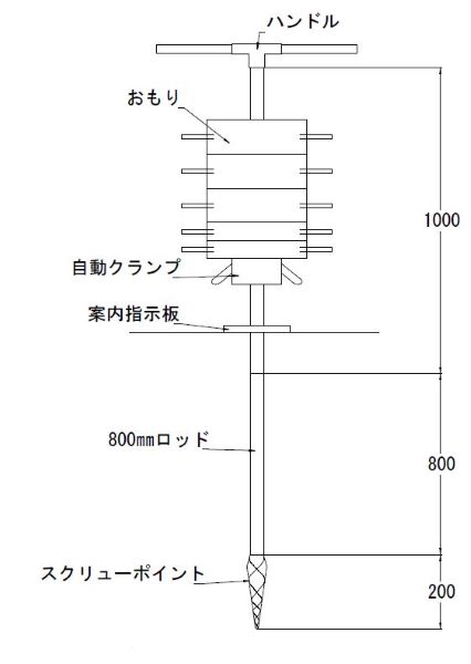 SALE／99%OFF】 現場用品専門ECストア 現場監督スウェーデン式貫入試験機 LS-435 三洋試験機工業 地盤調査 地籍調査 土壌調査 JIS  A 1221