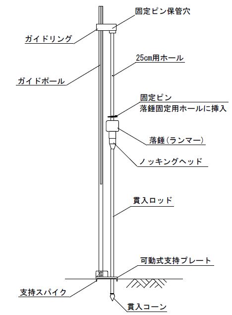 貫入試験器 長谷川式 H 100 Aktio アクティオエンジニアリング事業部