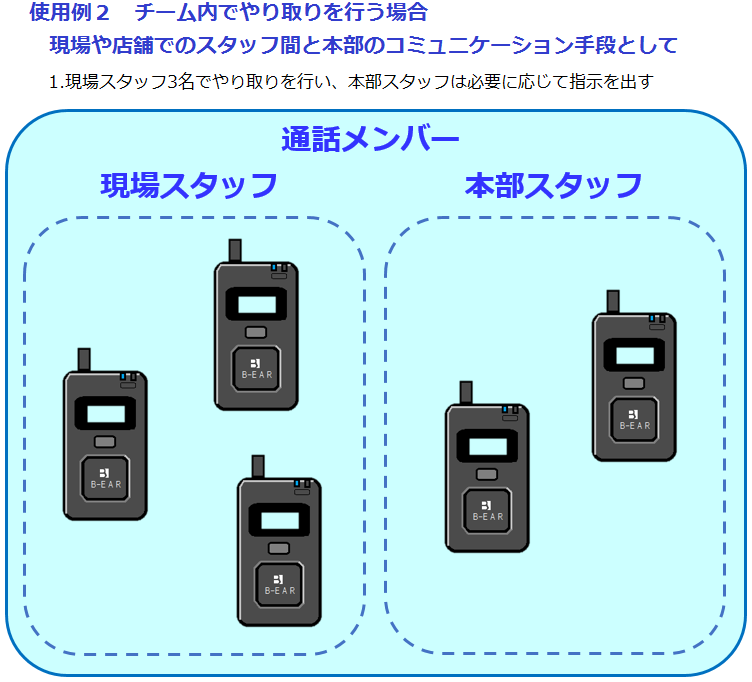 多人数同時通話無線機 BRIDGECOM X5 ｜ 【AKTIO】アクティオ