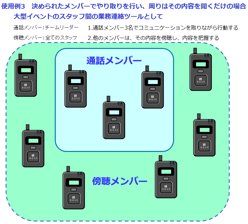 多人数同時通話無線機 BRIDGECOM X5 ｜ 【AKTIO】アクティオ