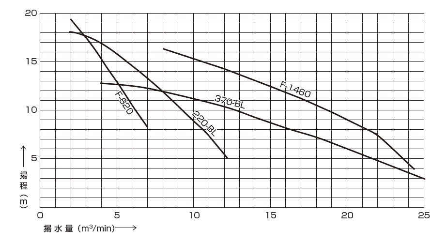 suityu_bladeless_curve