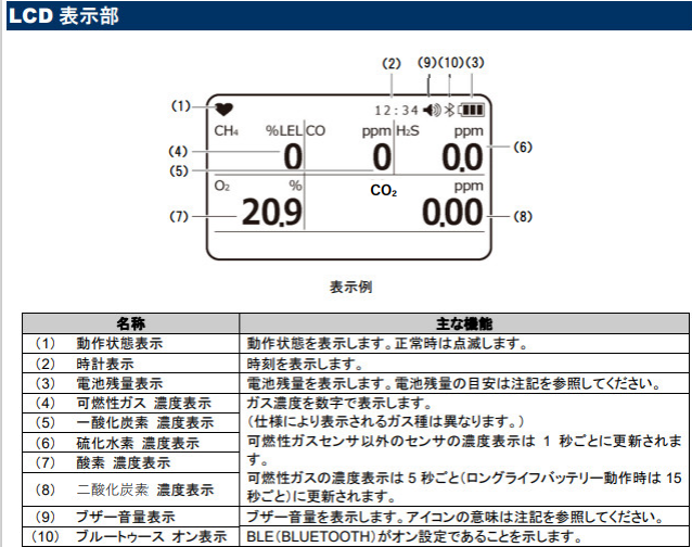 携帯式ガス検知器 GX-3R Pro/RP-3R ｜ 【AKTIO】アクティオ