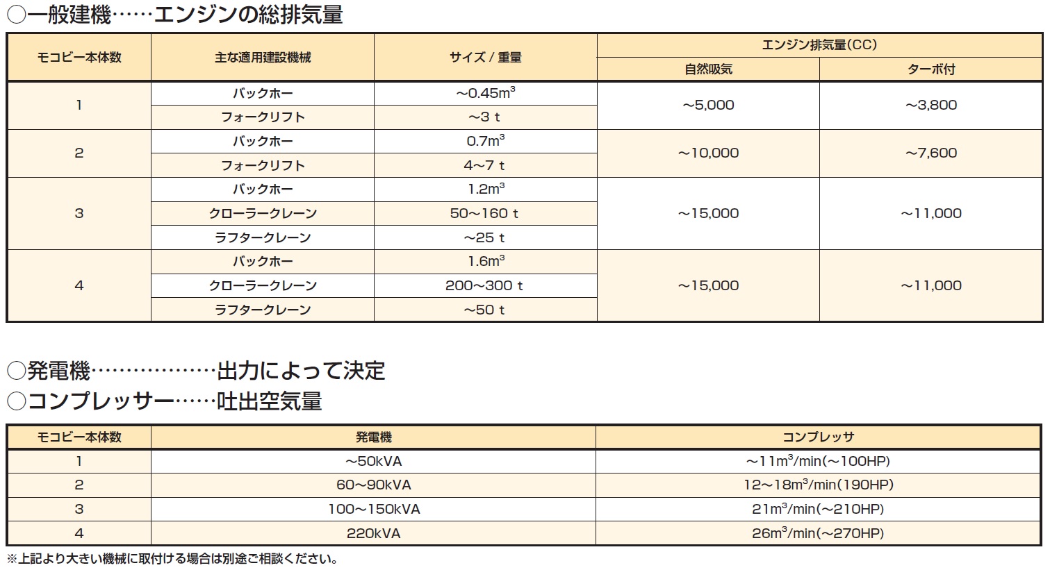 モコビー選定方法