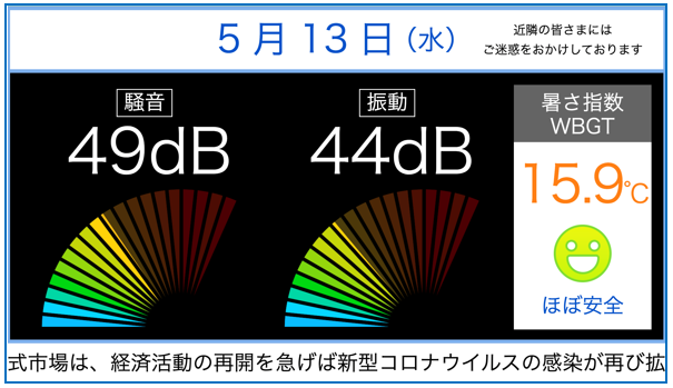 計測値2